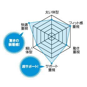 タジマ 肩パッド 超軽涼 Y型 KPCKR-BF-