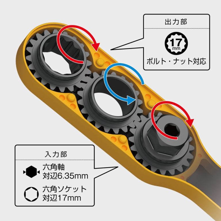 【予約商品】ANEX オフセットアダプター17mmソケットセット AOA-17S1-