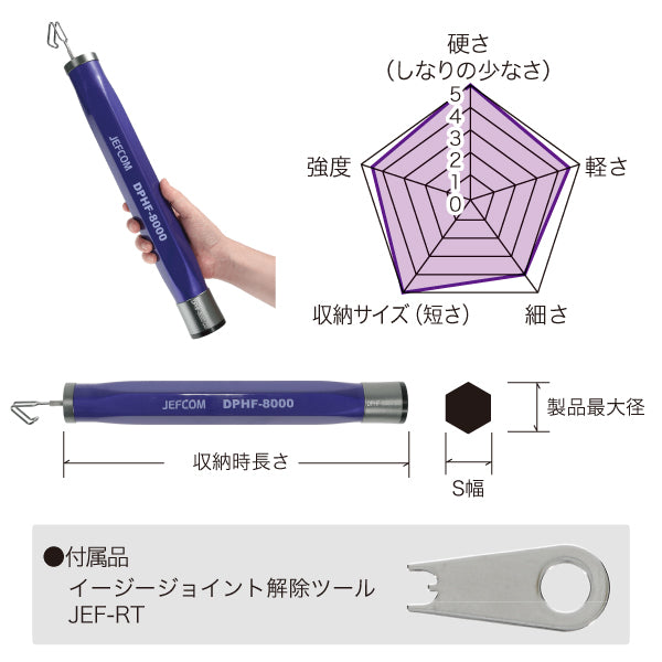 ジェフコム パープルフィッシャー(イージージョイント) DPHF