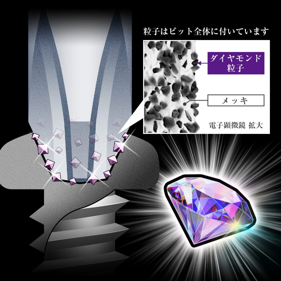 ANEX ダイヤモンド龍靭ビットスリム 1本組 喰らいつき先端-ビット-金津屋商店